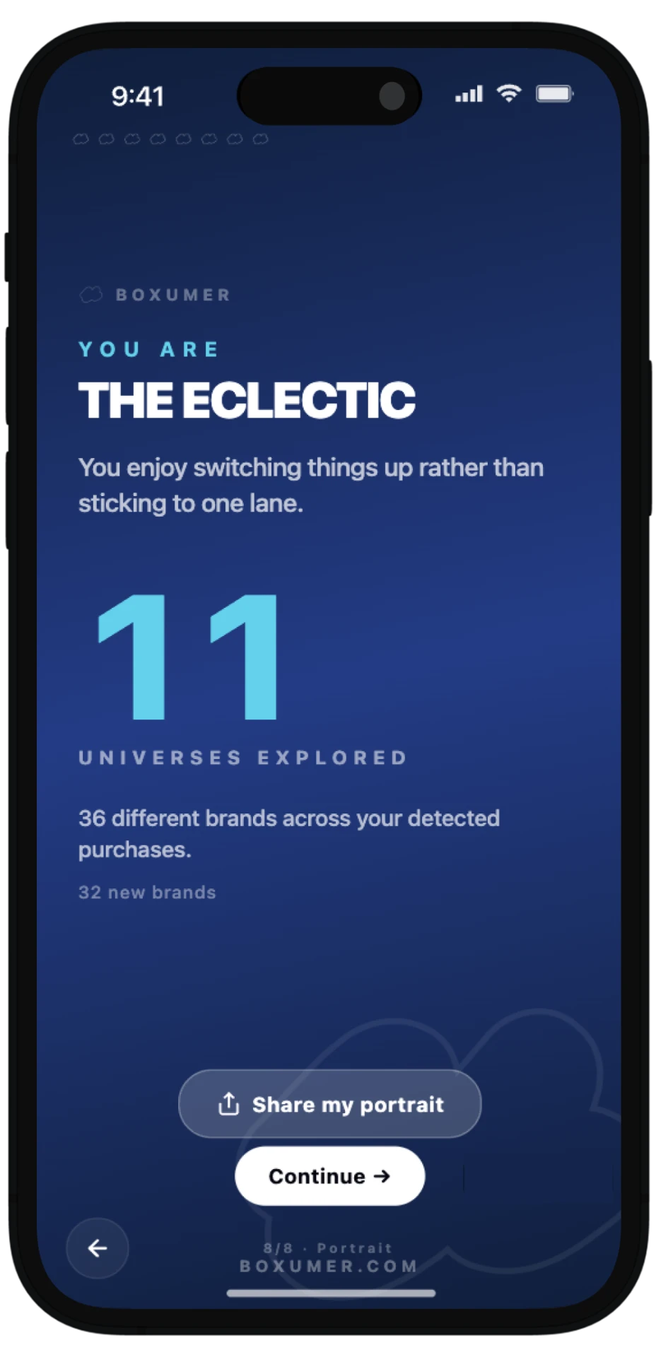 The kind of consumer your purchases add up to.